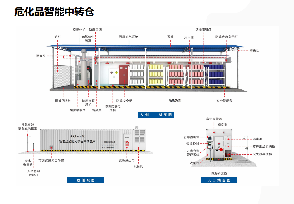 危化品智能中轉倉