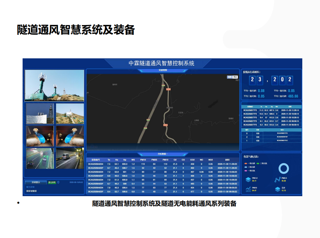 隧道通風智慧系統及裝備